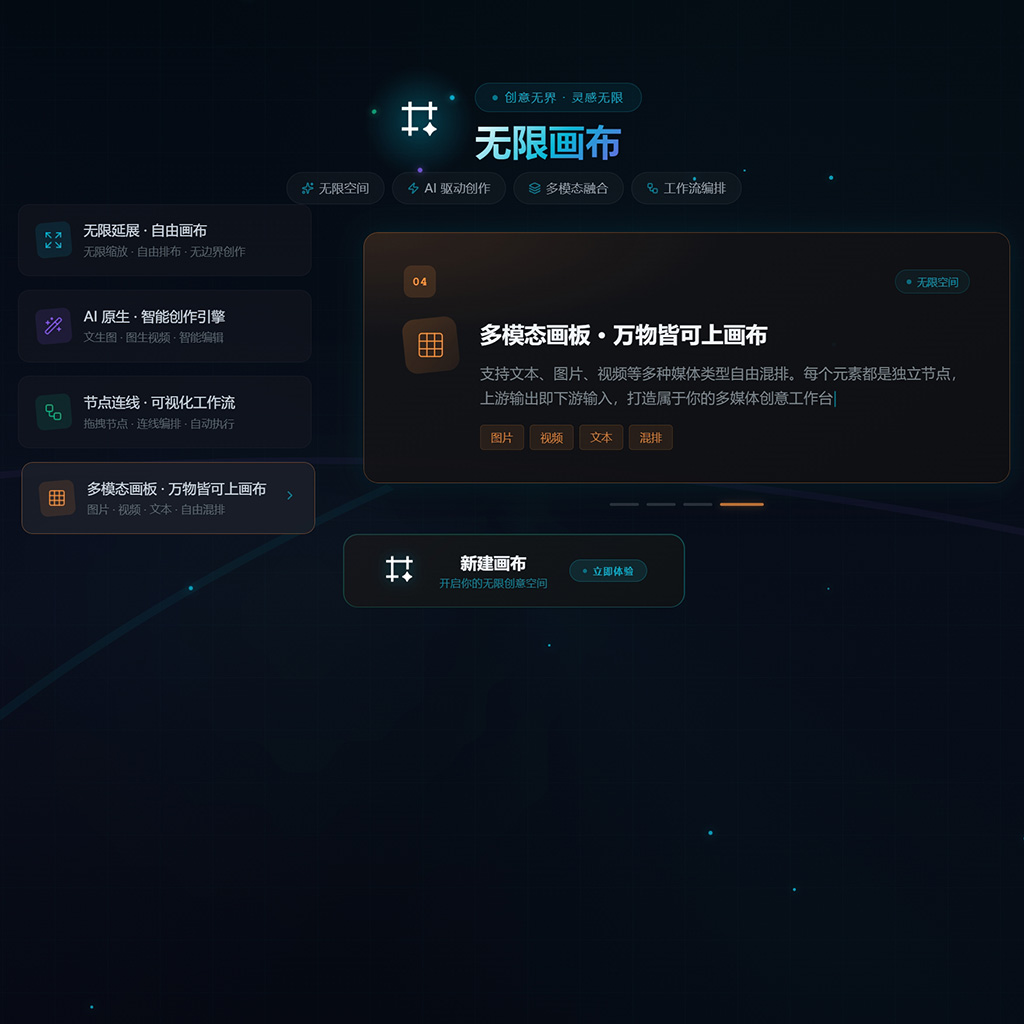 AI全景创意画布
